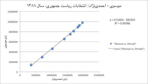 1388-Moosavi_vs_Ahmadi-600px