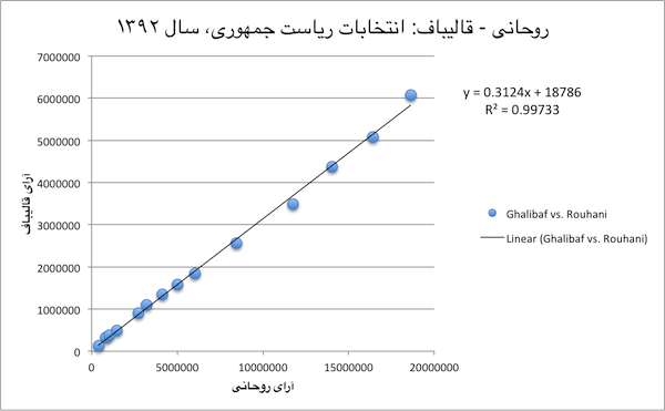 1392-Ghalibaf_vs_Rouhani-600px